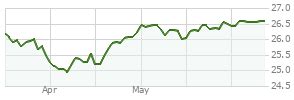 swhgx|schwab markettrack growth fund.